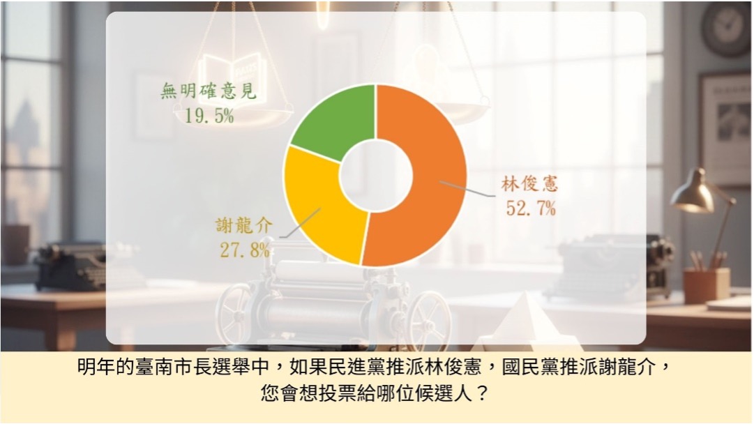 若民進黨推派林俊憲、國民黨推派謝龍介，林俊憲支持度提升至 52.7%，高於謝龍介的 27.8%，仍有 19.5% 受訪者尚未表態。
